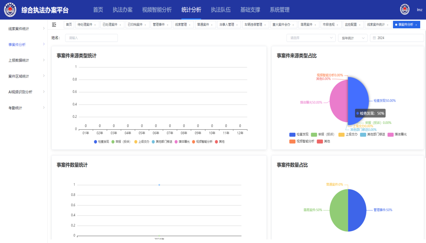 事案件分析.png